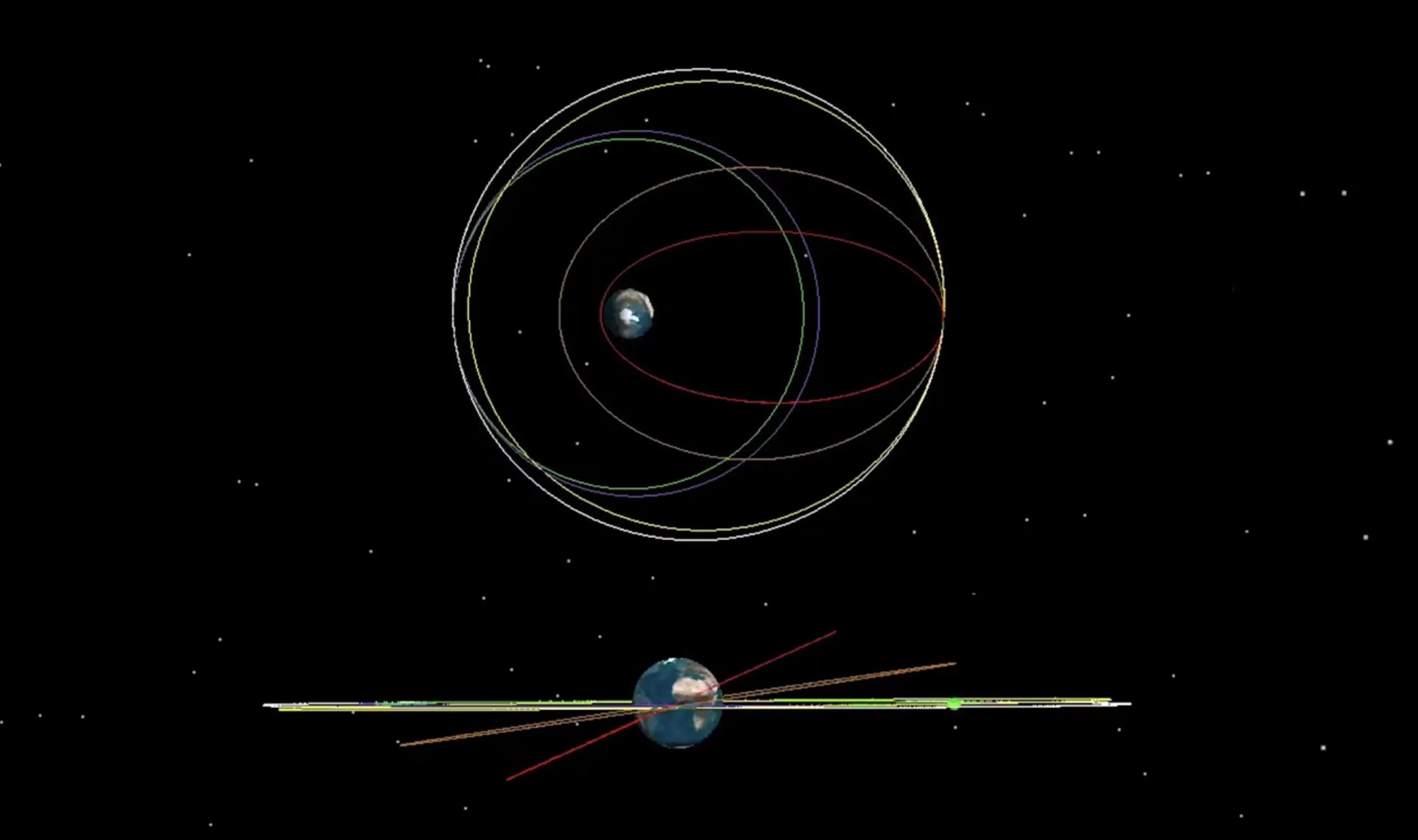 Türksat 6A Yörünge