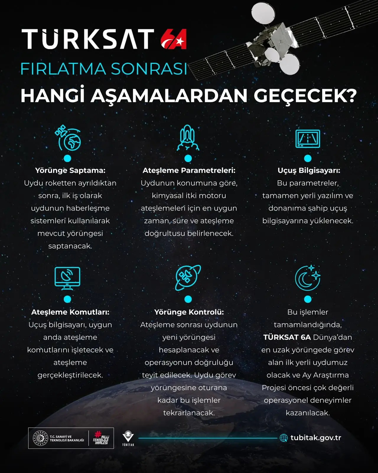 Türksat 6A uzaydaki aşamalar