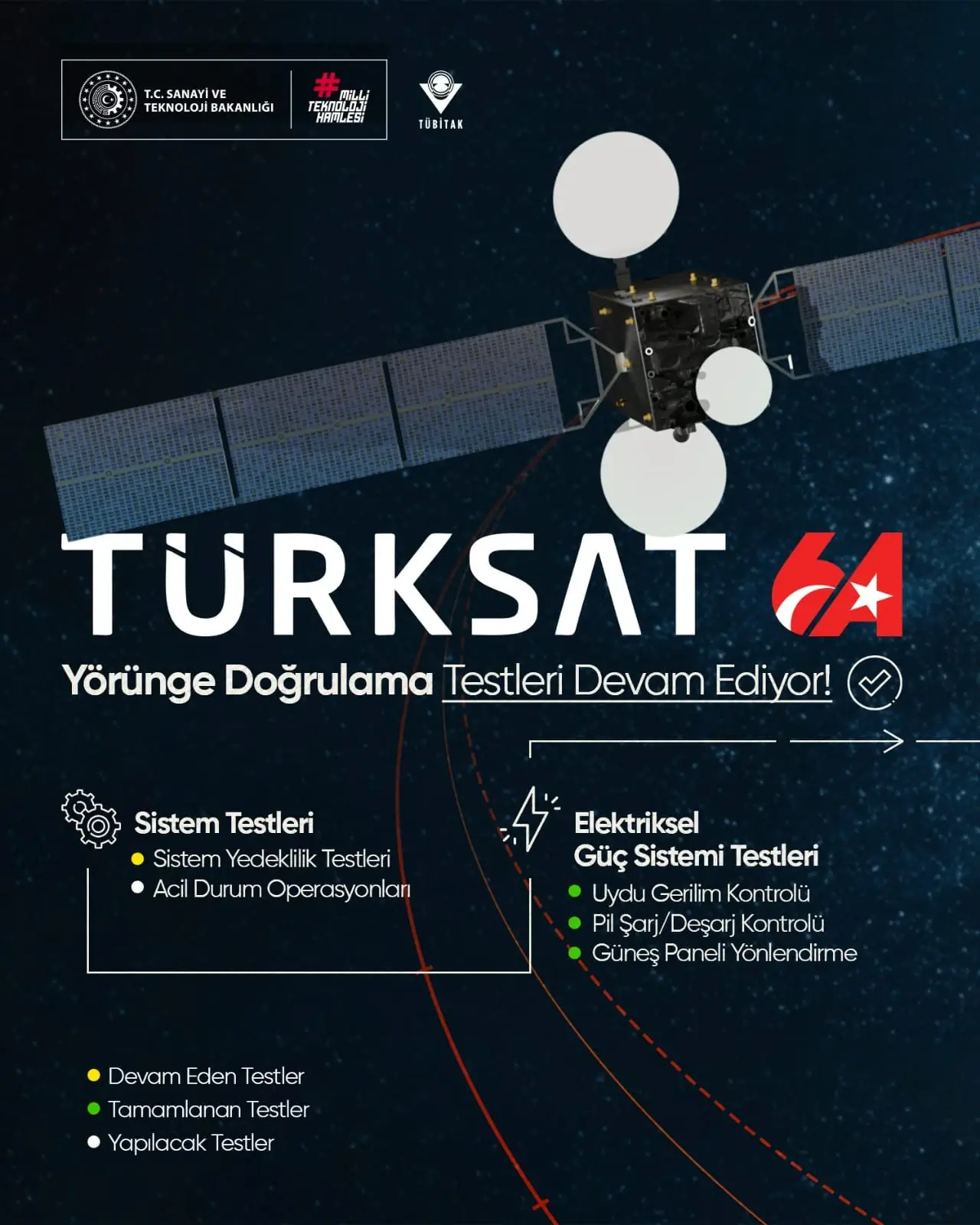 Türksat 6A Yörünge Testleri