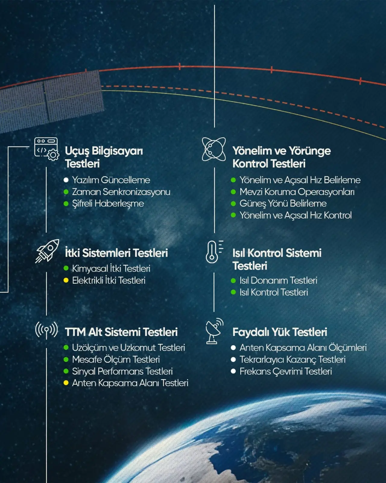 Türksat 6A Yörünge Testleri